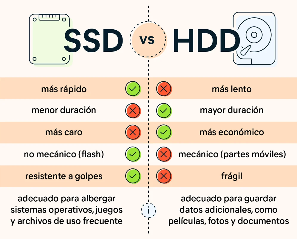 imagen comparativa disco duro